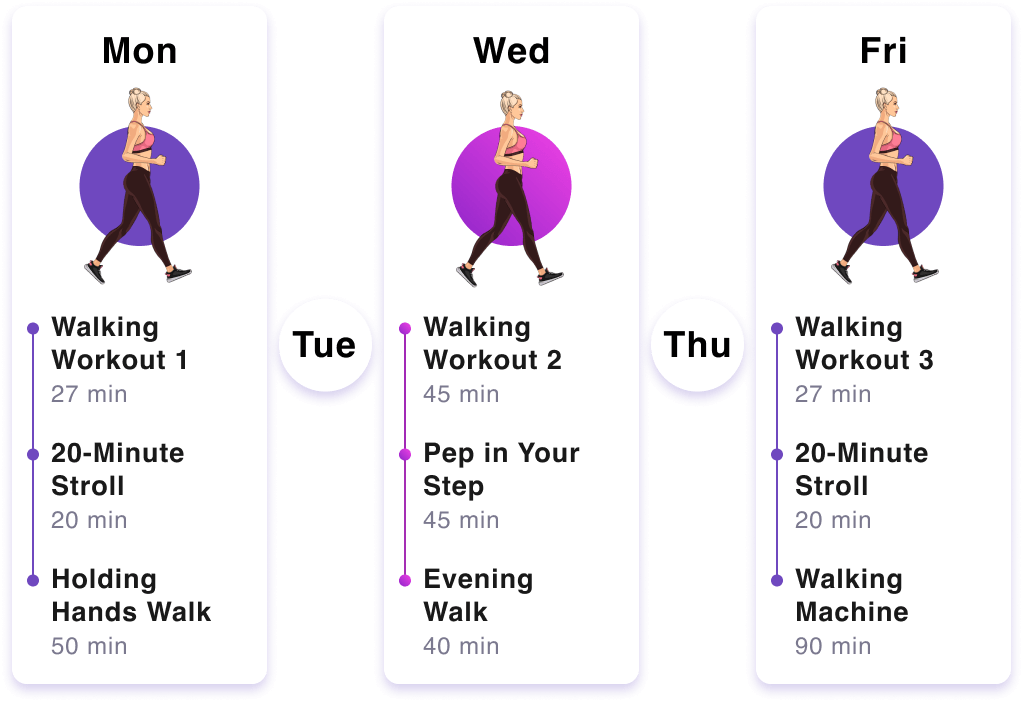 
                Monday. Walking Workout 1: 27 minutes, 20-Minute Stroll: 20 minutes, Holding Hands Walk: 20 minutes.
                Wednesday. Walking Workout 2: 45 minutes, Pep in Your Step: 45 minutes, Evening Walk: 45 minutes.
                Friday. Walking Workout 3: 27 minutes, 20-Minute Stroll: 20 minutes, Walking Machine: 90 minutes.
            