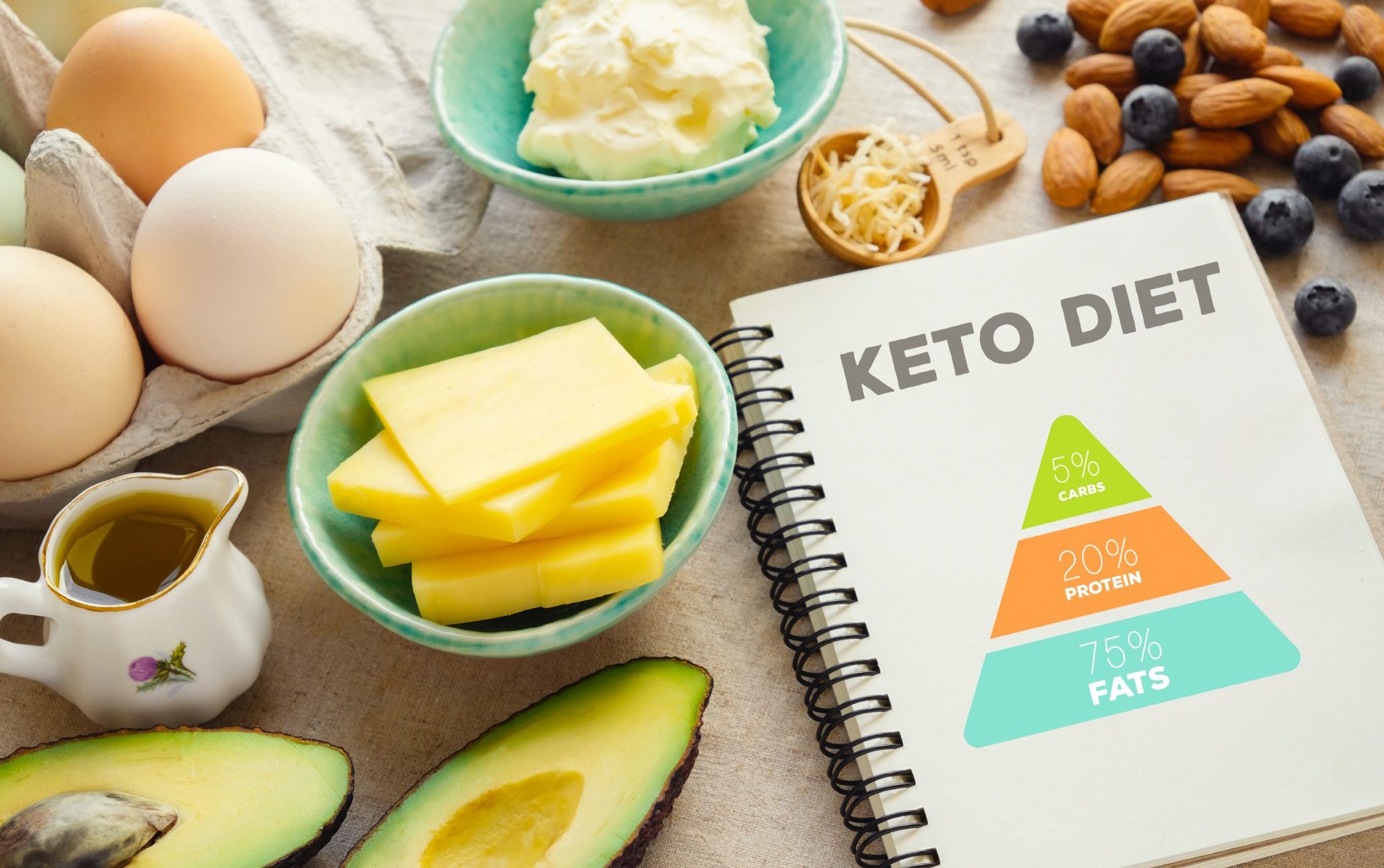 keto