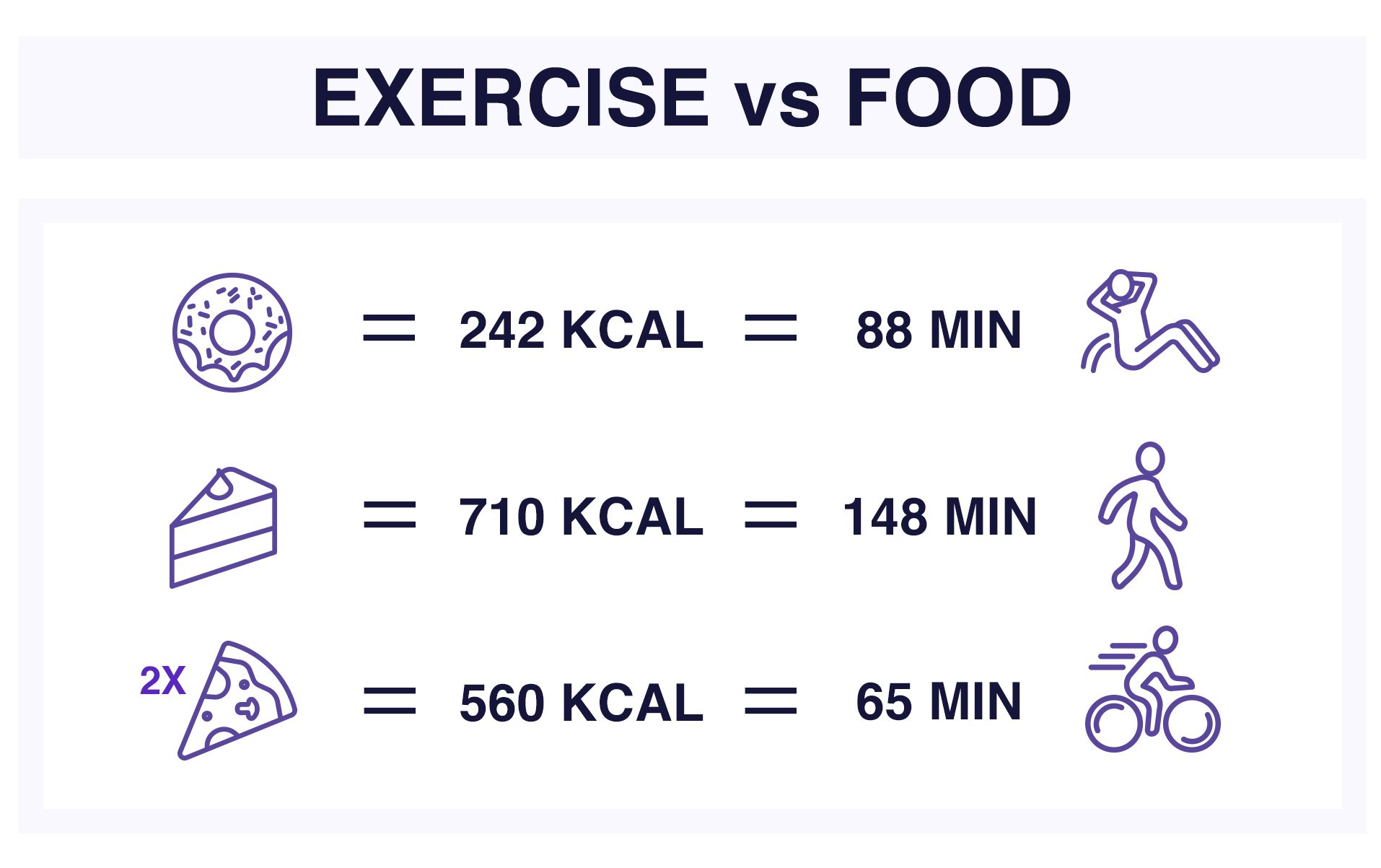 exercise table