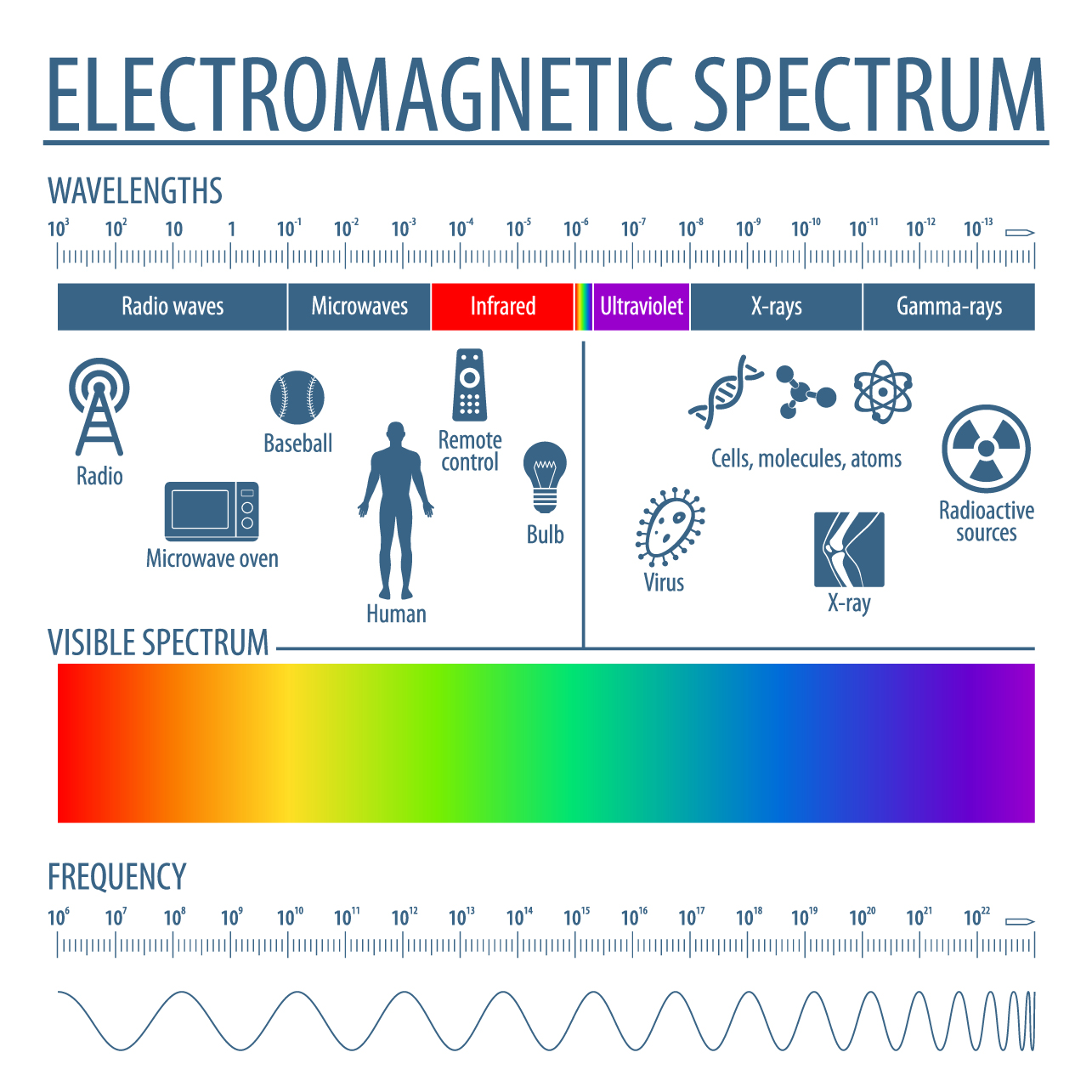 spectrum line